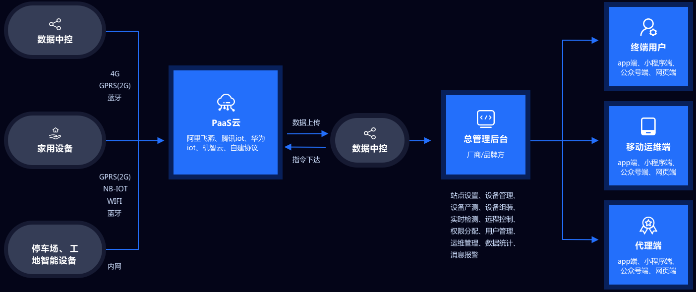 物聯(lián)網(wǎng)iot定制開發(fā)平臺(tái)公司