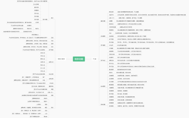 云浮婚戀相親交友軟件平臺(tái)介紹——app小程序開(kāi)發(fā)定制