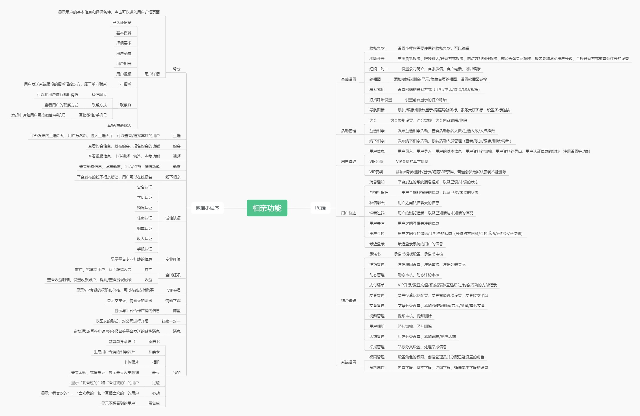 邯鄲婚戀相親交友軟件平臺介紹——app小程序開發(fā)定制 邯鄲婚戀相親交友軟件平臺介紹——app小程序開發(fā)定制