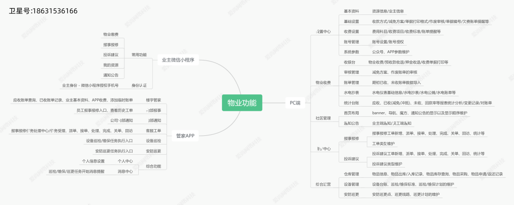 物業(yè)app小程序開發(fā)—愛尚專業(yè)定制物業(yè)管理系統(tǒng)涵蓋各小區(qū)寫字樓
